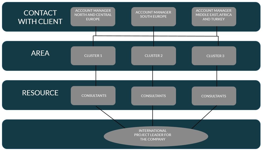 structure benefit